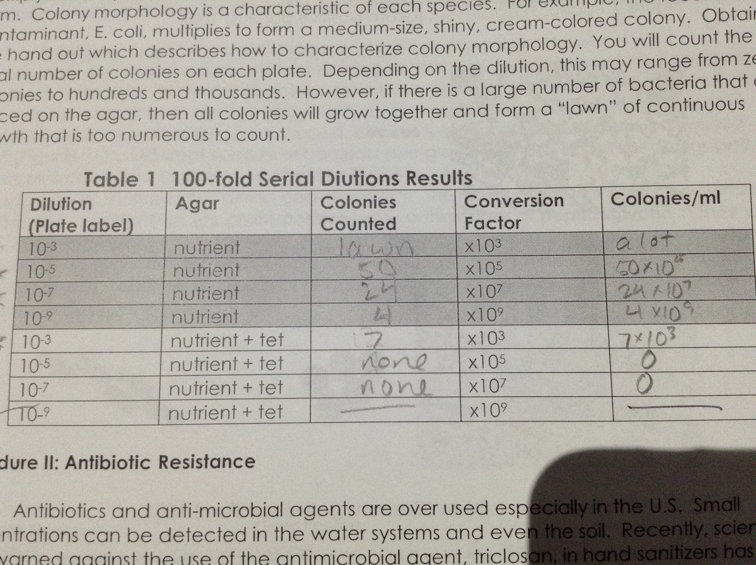 serial dilution microbiology practice